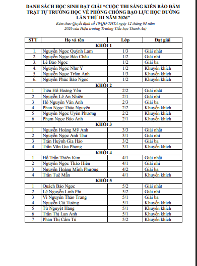 danh sách học sinh đạt giải